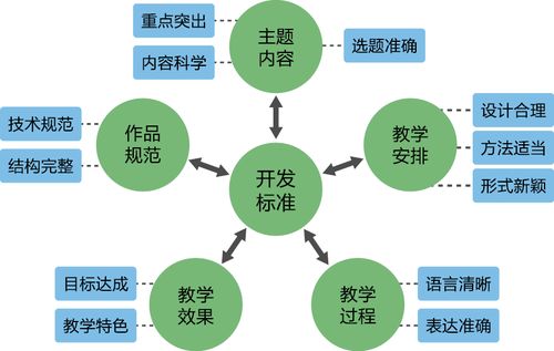 大規(guī)模微課開(kāi)發(fā)與應(yīng)用 以安徽省基于微課的翻轉(zhuǎn)課堂教學(xué)改革為視角的醫(yī)學(xué)研究與試驗(yàn)發(fā)展探索