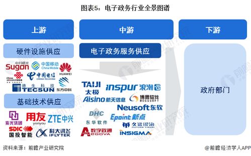 預(yù)見(jiàn)2024 中國(guó)電子政務(wù)行業(yè)全景圖譜——市場(chǎng)現(xiàn)狀、競(jìng)爭(zhēng)格局與發(fā)展前景解析