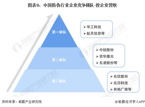 預(yù)見(jiàn)2023 2023年中國(guó)防偽行業(yè)全景圖譜 附市場(chǎng)規(guī)模 競(jìng)爭(zhēng)格局和發(fā)展前景等
